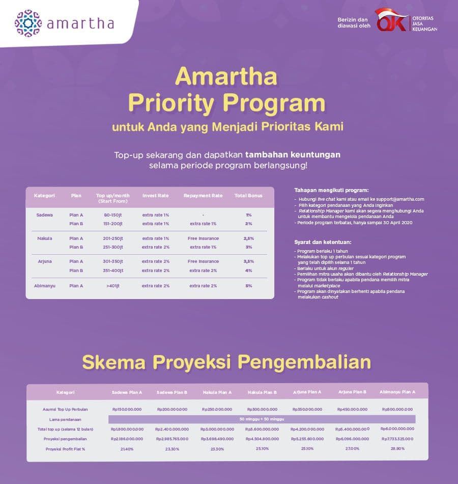Ingin Untung? Ayo Mendanai di Amartha Priority Program!