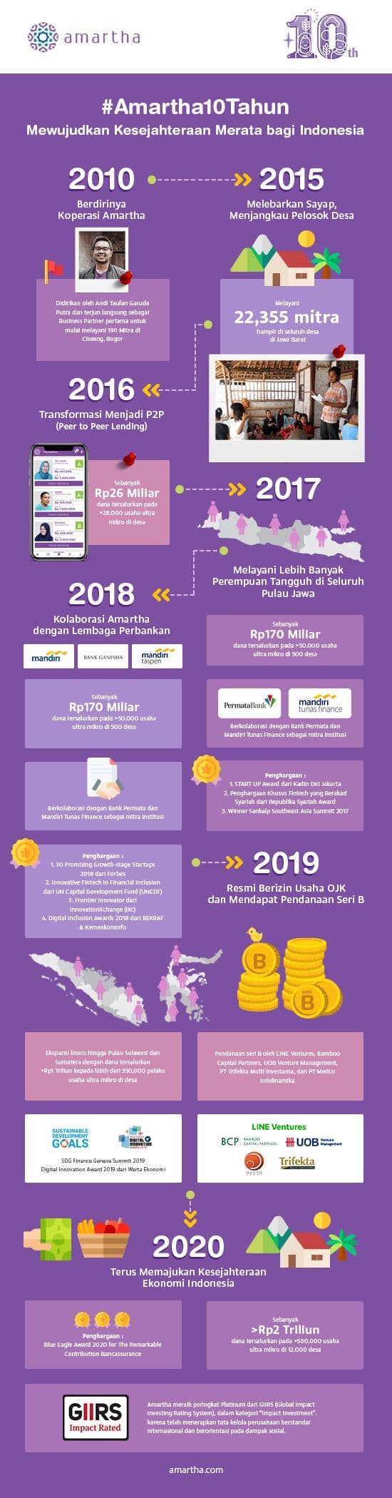 10 Tahun Perjalanan Amartha Menuju Indonesia yang Sejahtera