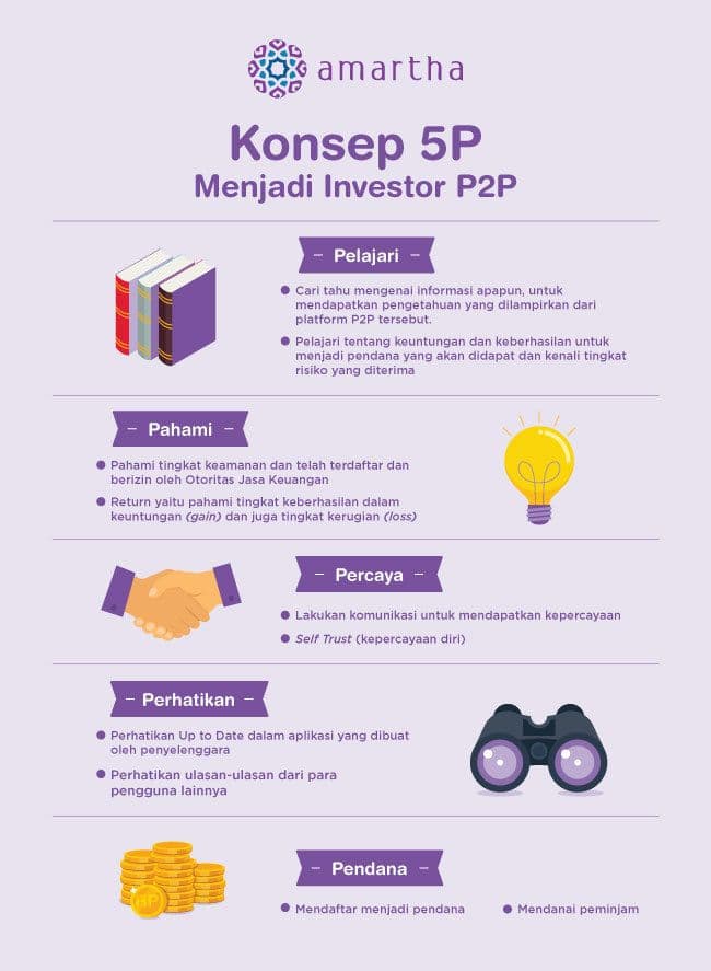 Konsep 5 P Menjadi Investor P2P