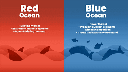 Mengenal Blue Ocean Strategy: Cara Menerapkan Pada Bisnis