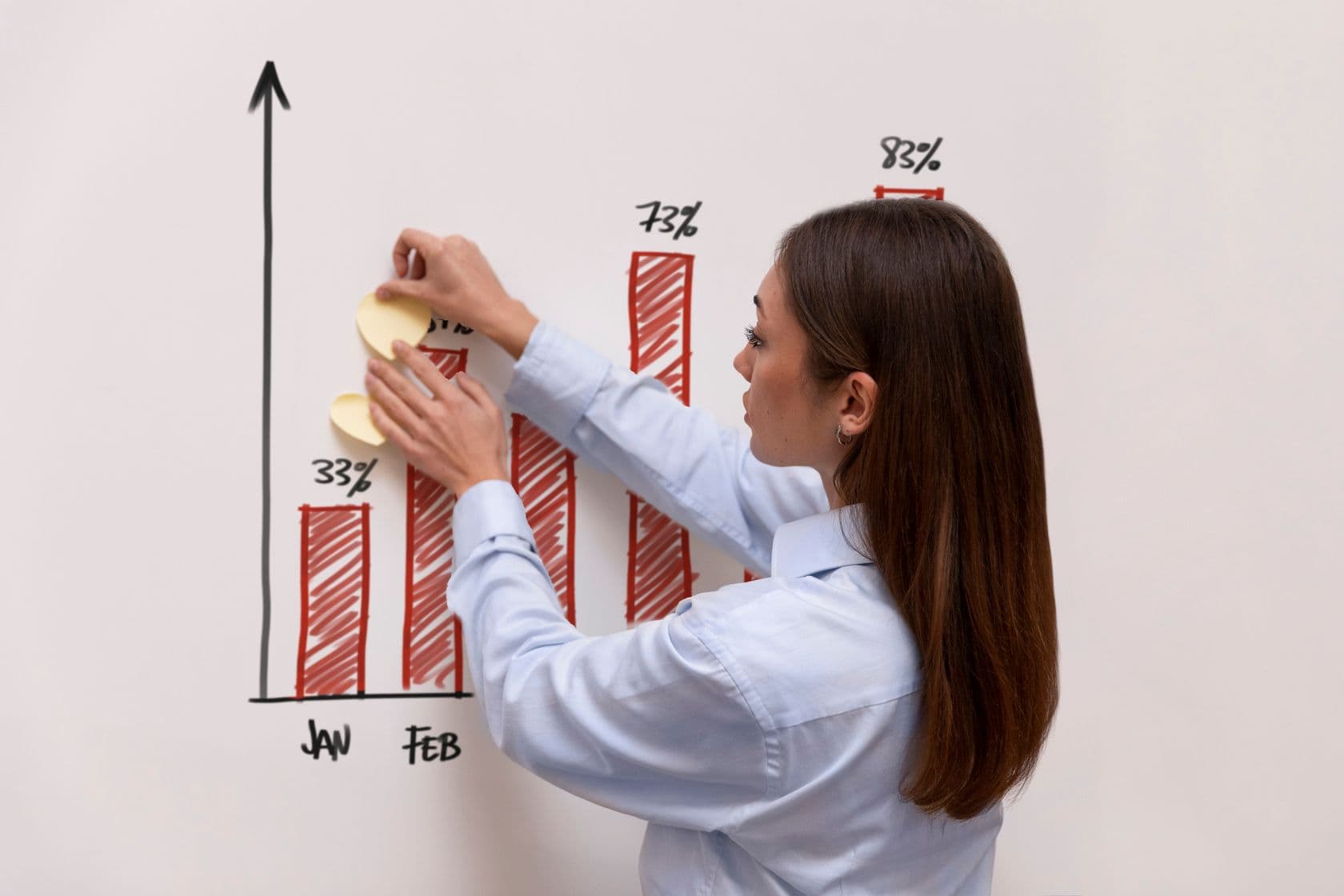 A Value Creation Comes by Scaling Impacts through Innovation & Transformation